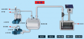 上海真空系統